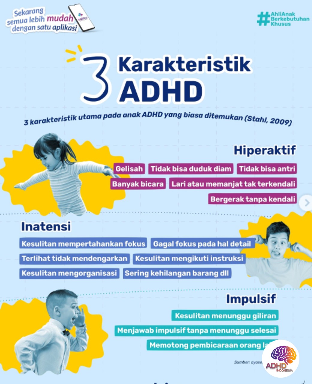 Jenis-Jenis ADHD dan Karakteristik Anak di Kabupaten Pringsewu