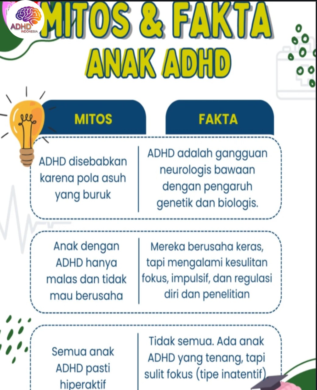 Mitos dan Fakta Seputar ADHD yang Beredar di Kabupaten Pringsewu